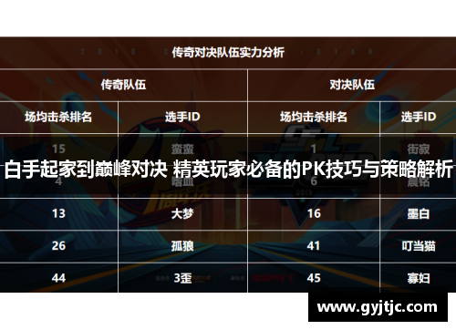 白手起家到巅峰对决 精英玩家必备的PK技巧与策略解析