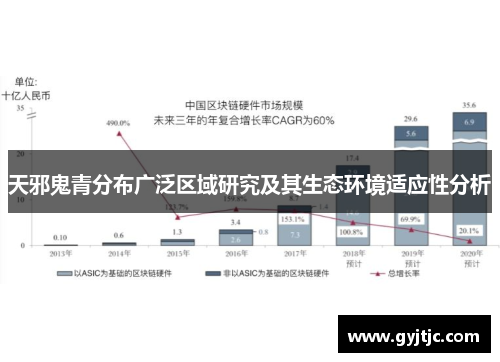 天邪鬼青分布广泛区域研究及其生态环境适应性分析